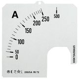 SCL-A5-4000/96 Scale for analogue ammeter