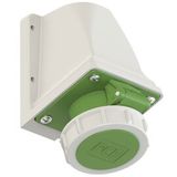 CEE-wall mounted socket 32A 3p 24/42V 10h IP44