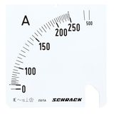 Scale Plate, 96x96mm, 250/500/5A AC