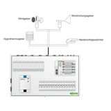 Library Controller Redundancy Master Single License