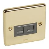 Synergy Authentic 1 gang double data socket RJ45 category 6 Glossy gold