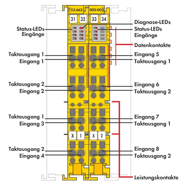 Fail-safe 8-channel digital input 24 VDC PROFIsafe V2.0 iPar yellow image 4