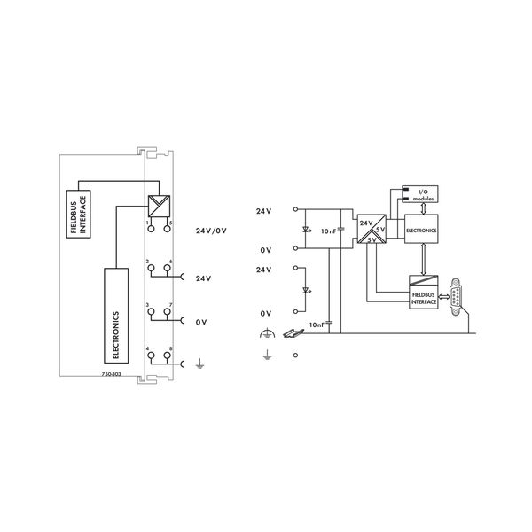 Fieldbus Coupler PROFIBUS DP 1st Generation 12 MBd light gray image 5