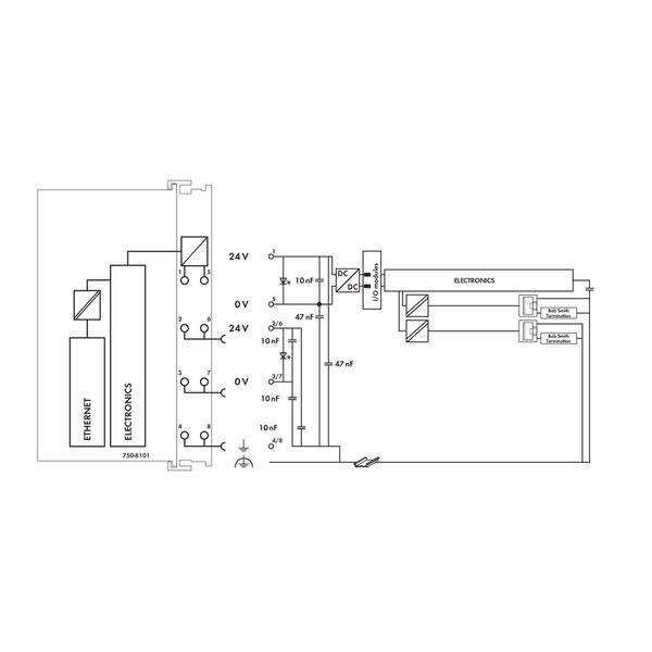 Controller PFC100 FG0 2 x ETHERNET light gray image 3