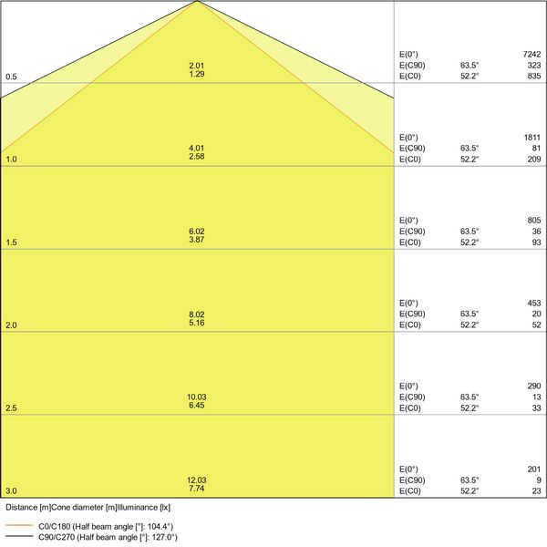 DAMP PROOF VALUE 1500 50W 4000K IP65 image 15