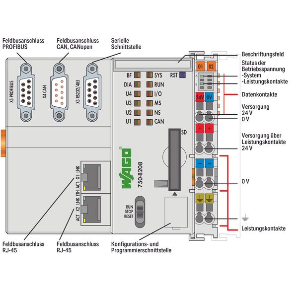 Controller PFC200;2 x ETHERNET, RS-232/-485, CAN, CANopen, PROFIBUS-Ma image 2