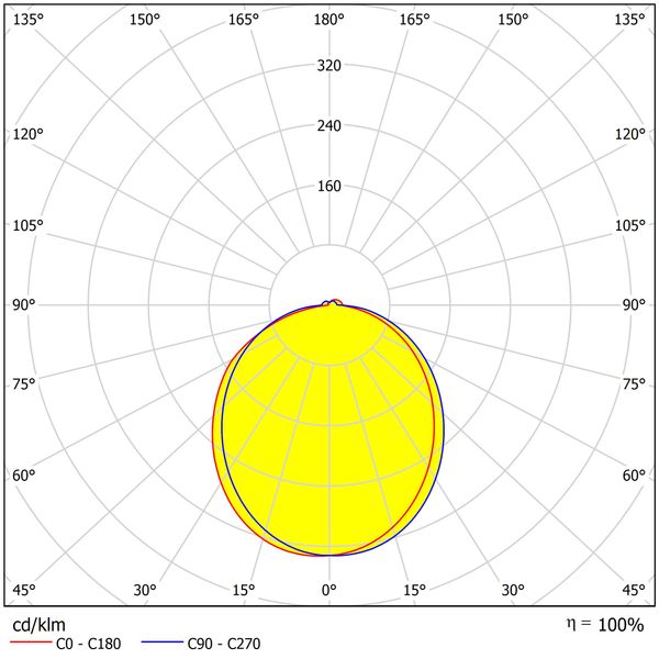 Zeta LED Square Double PIR 20W 1300lm 3000K IP54 anthracite image 4