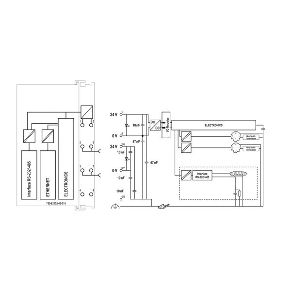 Controller PFC200 2nd Generation 2 x ETHERNET M12, RS-232/-485 dark gr image 5