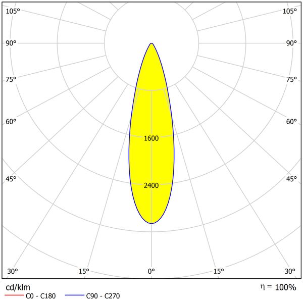 FORCA LED Mini 54W 6750lm 4000K IP65 25?symmetric, grey image 5