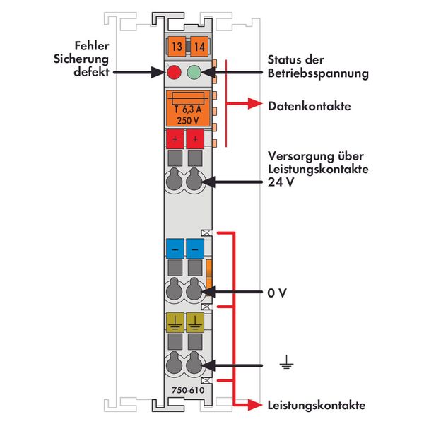 Power Supply 24 VDC fuse holder image 3