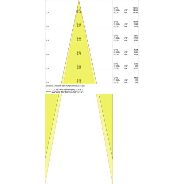 TRACKLIGHT SPOT D85 35W 35 W 3000 K 90RA NFL BK image 13