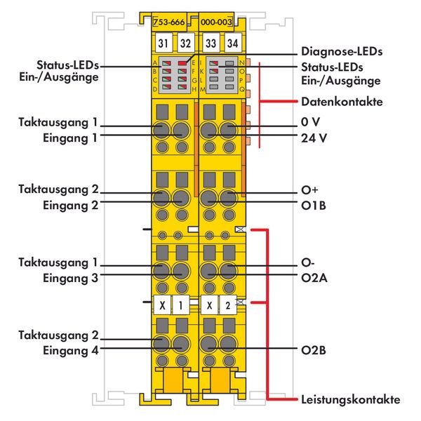 Fail-safe 4/2 channel digital input/output 24 VDC 10 A yellow image 3