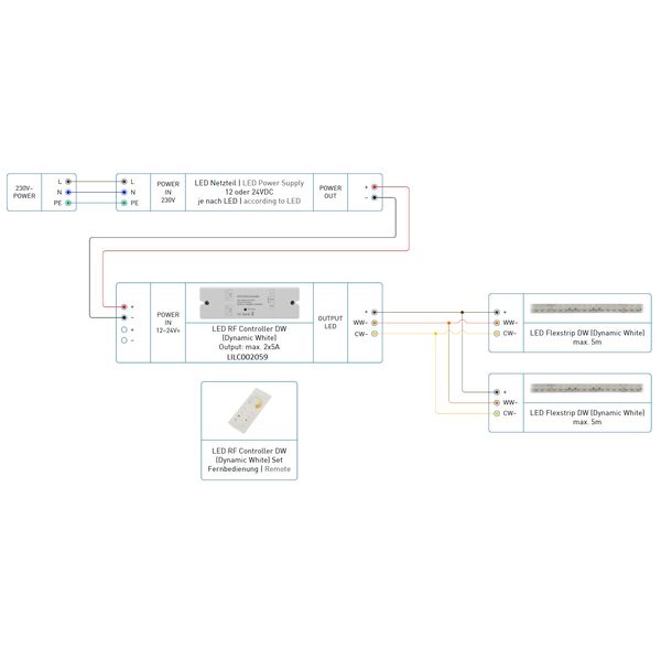 LED RF Controller DW (Dynamic White) Set image 6