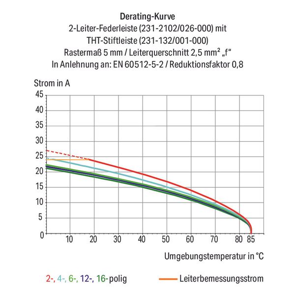 2-conductor female connector;Screw flange;2.5 mm²;orange image 1