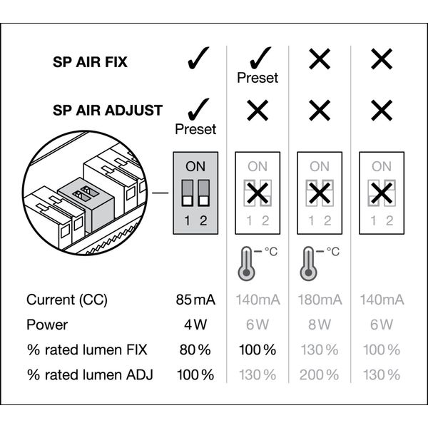 SPOT AIR ADJUST 4W 930 DIM IP23 SI image 13