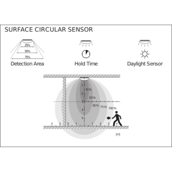 SURFACE CIRCULAR 350 SENSOR 18W 830 IP44 image 5