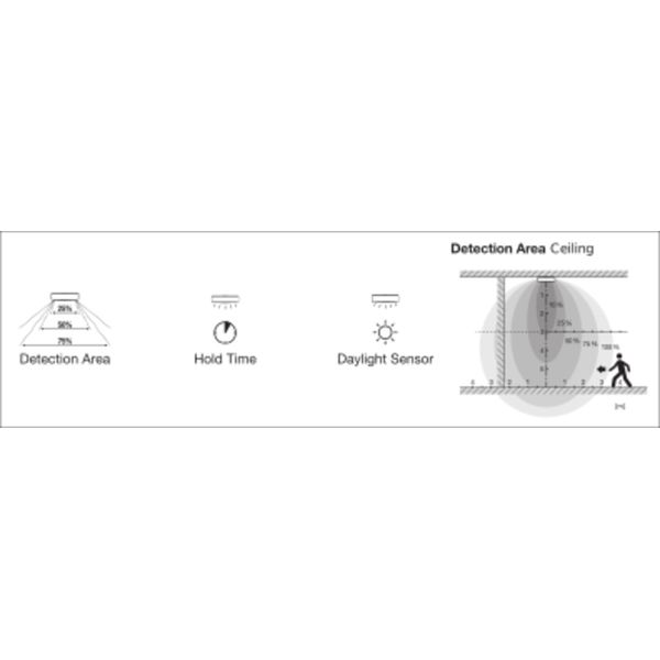 SURFACE BULKHEAD 250 SENSOR 10W 840 WT IP65 image 5