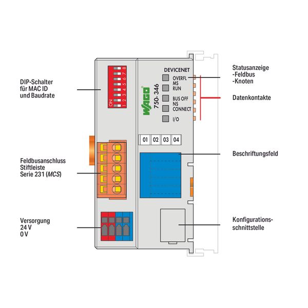 Fieldbus Coupler DeviceNet ECO light gray image 5