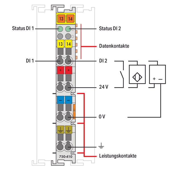 2-channel digital input 24 VDC 3 ms light gray image 3