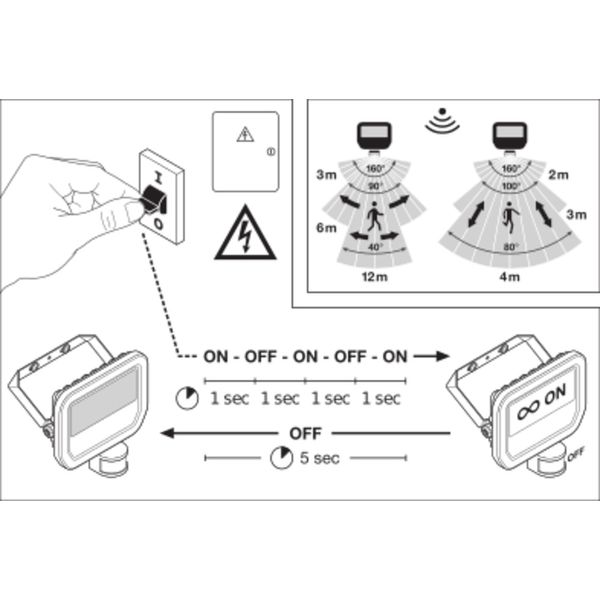 FLOODLIGHT SENSOR 50 W 3000 K SYM 100 S WT image 18