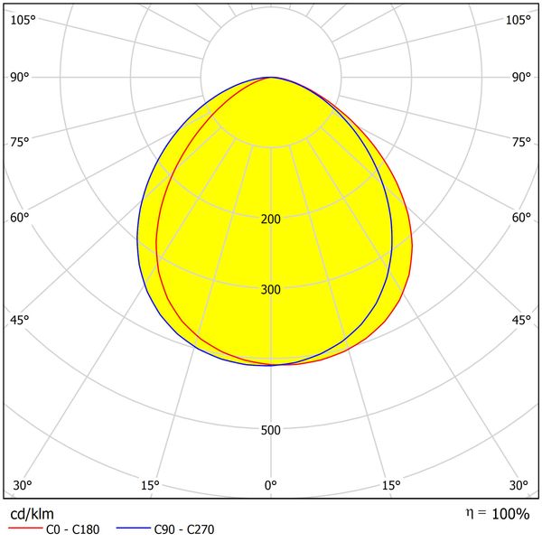 Capri LED Basic 30W 3600lm 4000K symmetric IP65 black image 4