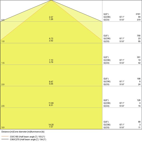 DAMP PROOF SPECIAL 1200 22 W 4000 K WT IP67 image 7