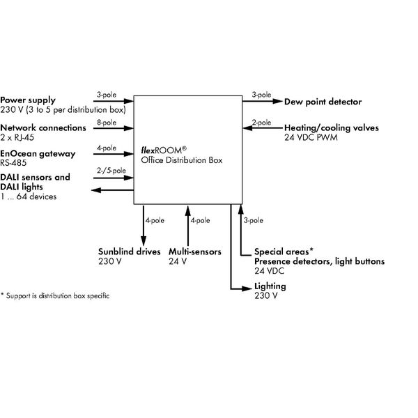 Office distribution box Type 1 16 axes image 4