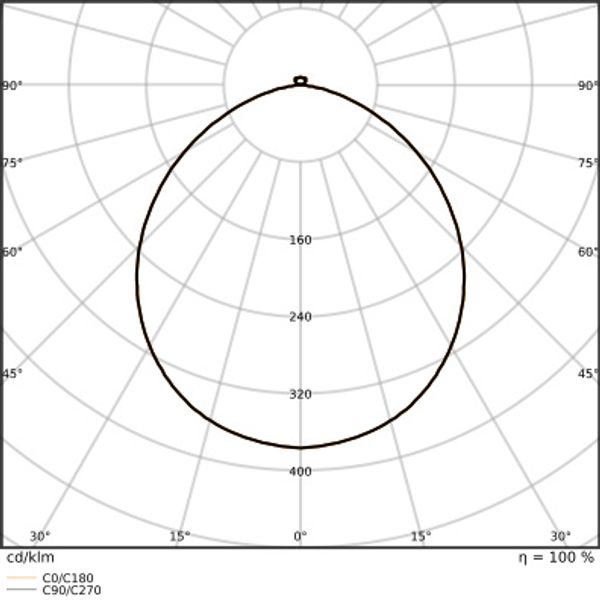 OPTOTRONIC® Intelligent – DALI NFC 35/220…240/1A0 NFC image 80