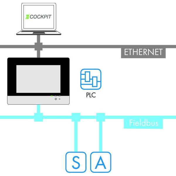 2759-216/211-1000 Runtime; IEC 61131 runtime environment; 600; Single License; Online activation image 1