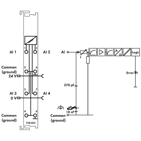 4-channel analog input 0 … 20 mA Single-ended light gray image 4