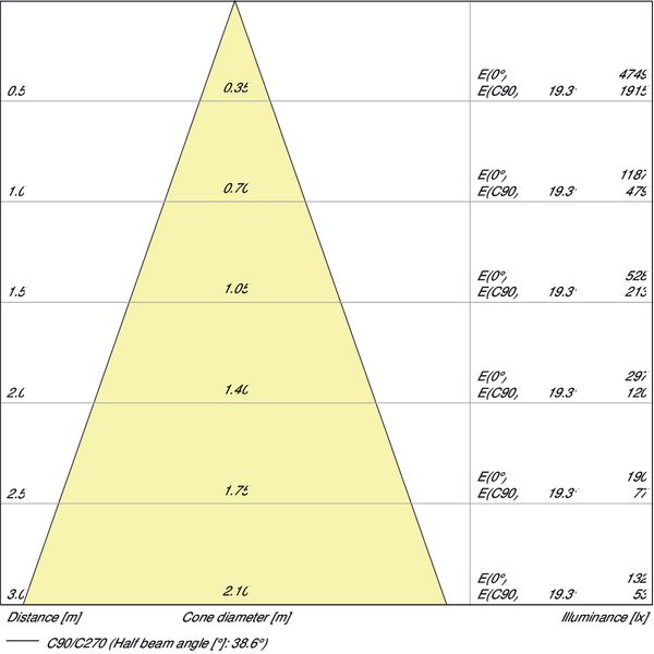 PARATHOM® DIM R80 100 36° 9.6 W/2700K E27 image 4