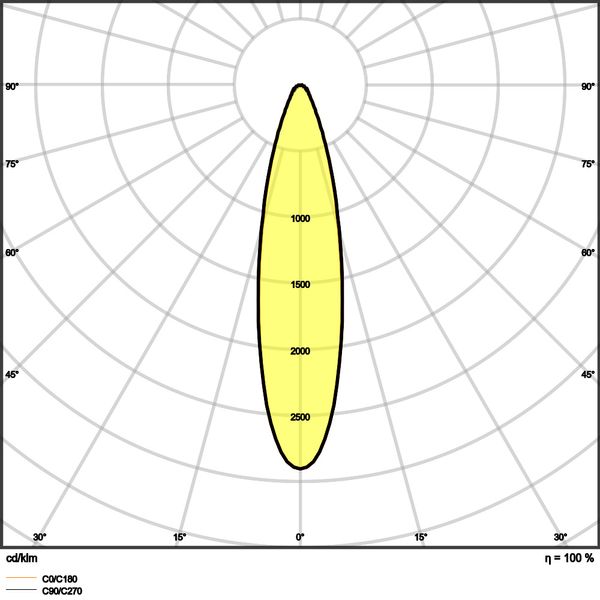 FLOODLIGHT PERFORMANCE SYM R30 290 W 3000 K BK image 17