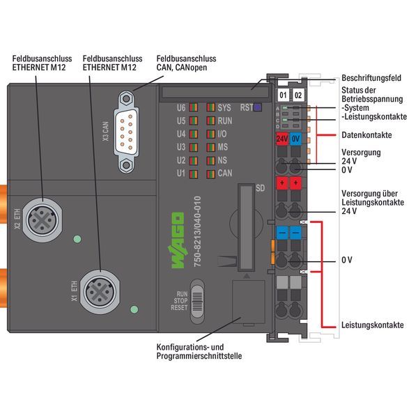 Controller PFC200 2nd Generation 2 x ETHERNET M12, CAN, CANopen dark g image 3