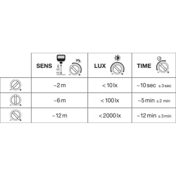 FLOODLIGHT SENSOR 50 W 4000 K SYM 100 S BK image 4