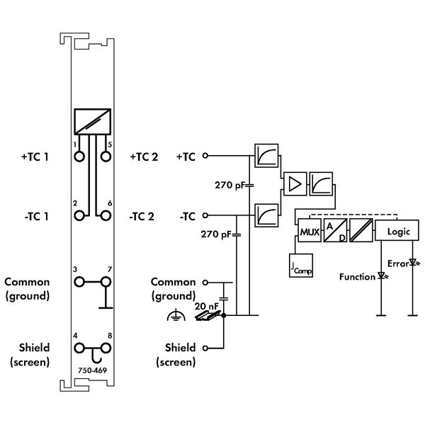 2-channel analog input Thermocouple K Diagnostics light gray image 7