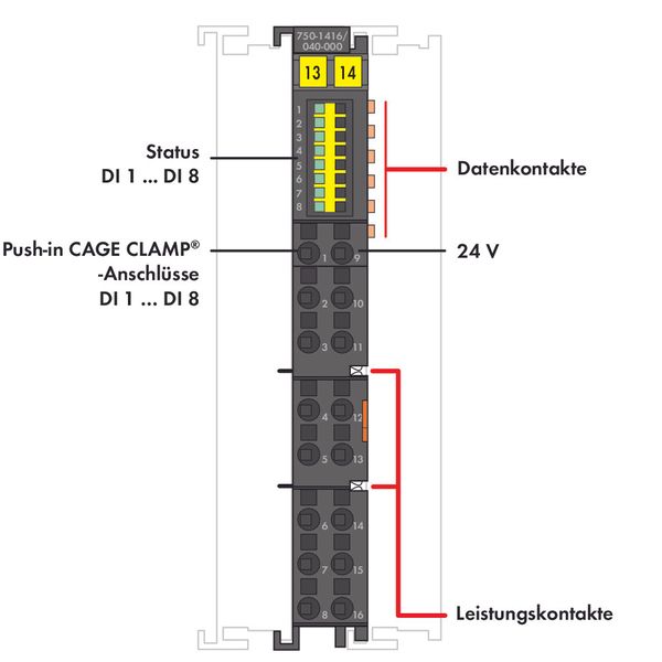 8-channel digital input 24 VDC 0.2 ms dark gray image 3