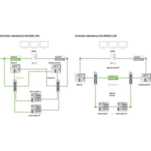 Library Controller Redundancy Master Single License Online activation image 2