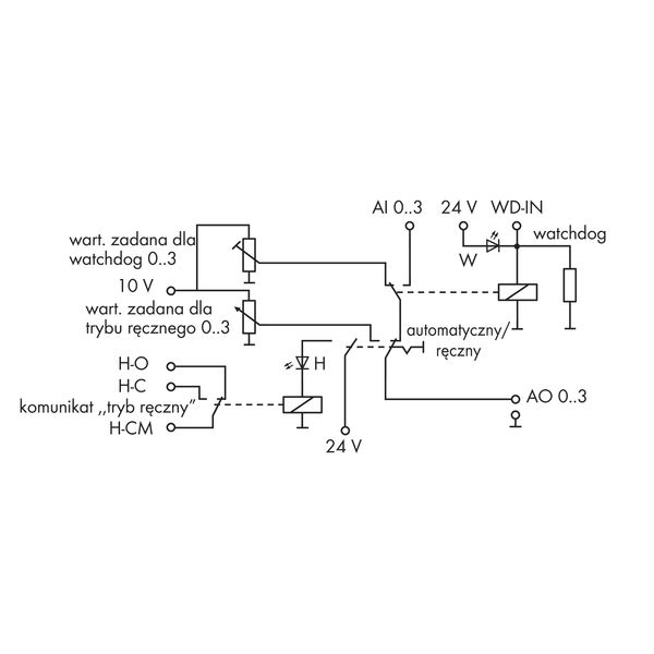 Manual operation module 4 analog outputs image 6