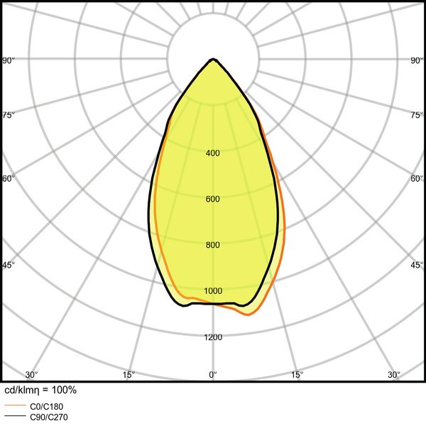 LED VALUE PAR16 6.9W 830 GU10 image 10