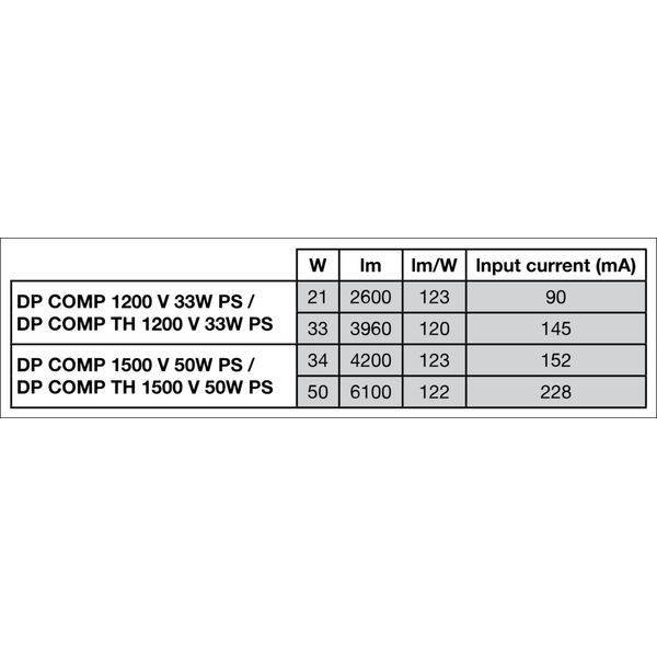 DAMP PROOF COMPACT THROUGHWIRING GEN 2 1500 V 50W 840 IP66 PS image 20