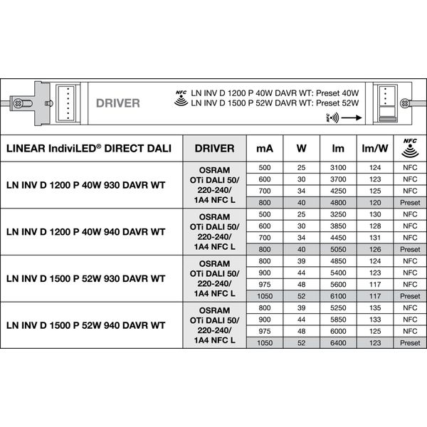 LINEAR INDIVILED DIRECT 1200 DALI 1200 P 40W 940 DAVR WT image 8