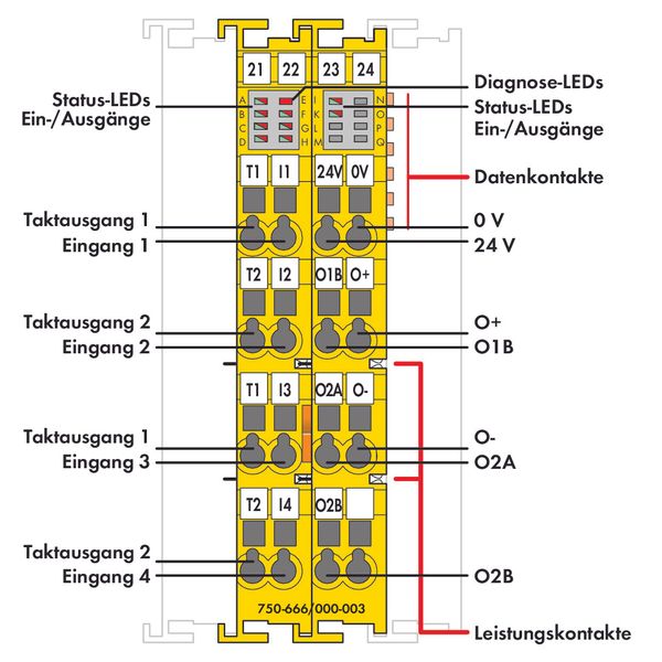 Fail-safe 4/2 channel digital input/output 24 VDC 10 A yellow image 3