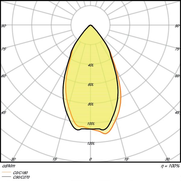 PARATHOM® PAR16 80 60 ° 6.9 W/3000 K GU10 image 5