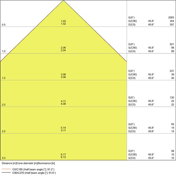 FLOODLIGHT 10 W 4000 K SYM 100 WT image 9