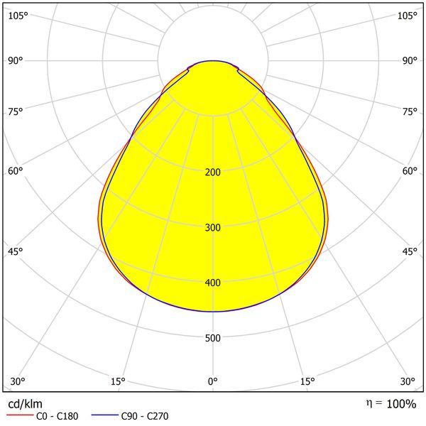 Lano 4 LED 33W 840 3960lm 850mA M1200 UGR19 microprism cover image 4