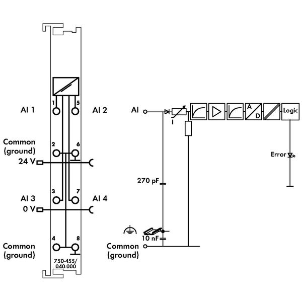 4-channel analog input 4 … 20 mA Single-ended dark gray image 5