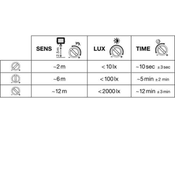 FLOODLIGHT COMPACT SENSOR 10W 840 SYM 100 BK image 15