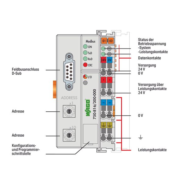 Controller MODBUS RS-232 115,2 kBd light gray image 3