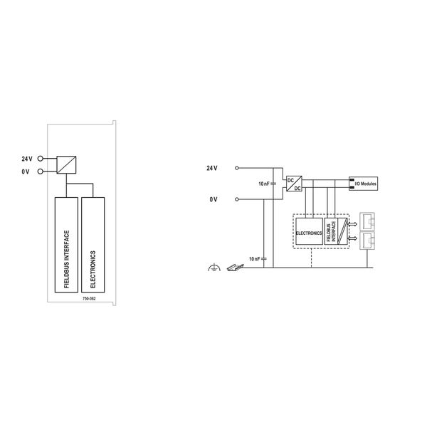 Fieldbus Coupler Modbus TCP 4th generation - image 5