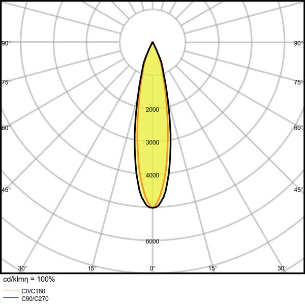 TRACKLIGHT SPOT D85 35W 35 W 3000 K 90RA NFL WT image 12